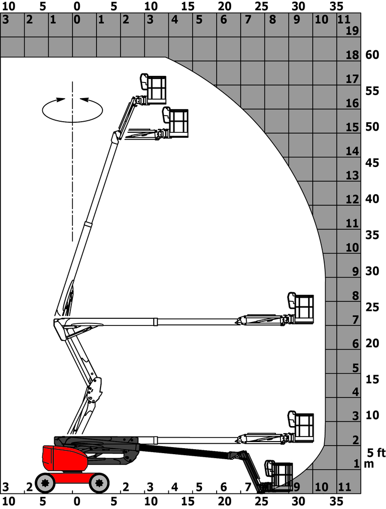 Gráfico da carga para plataforma elevatória (métrico)