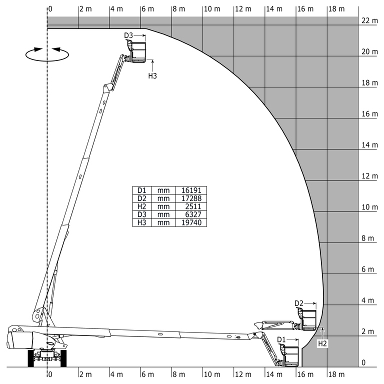 Диаграмма нагрузки для MEWP, метрическая система мер